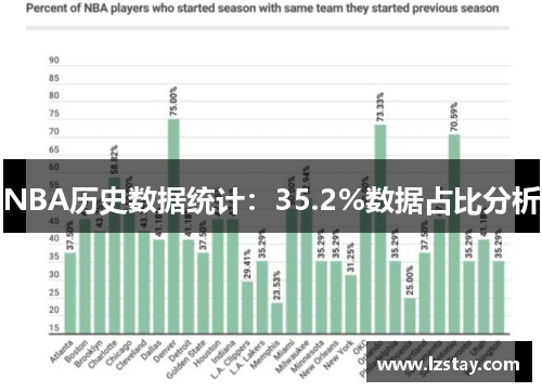 NBA历史数据统计：35.2%数据占比分析